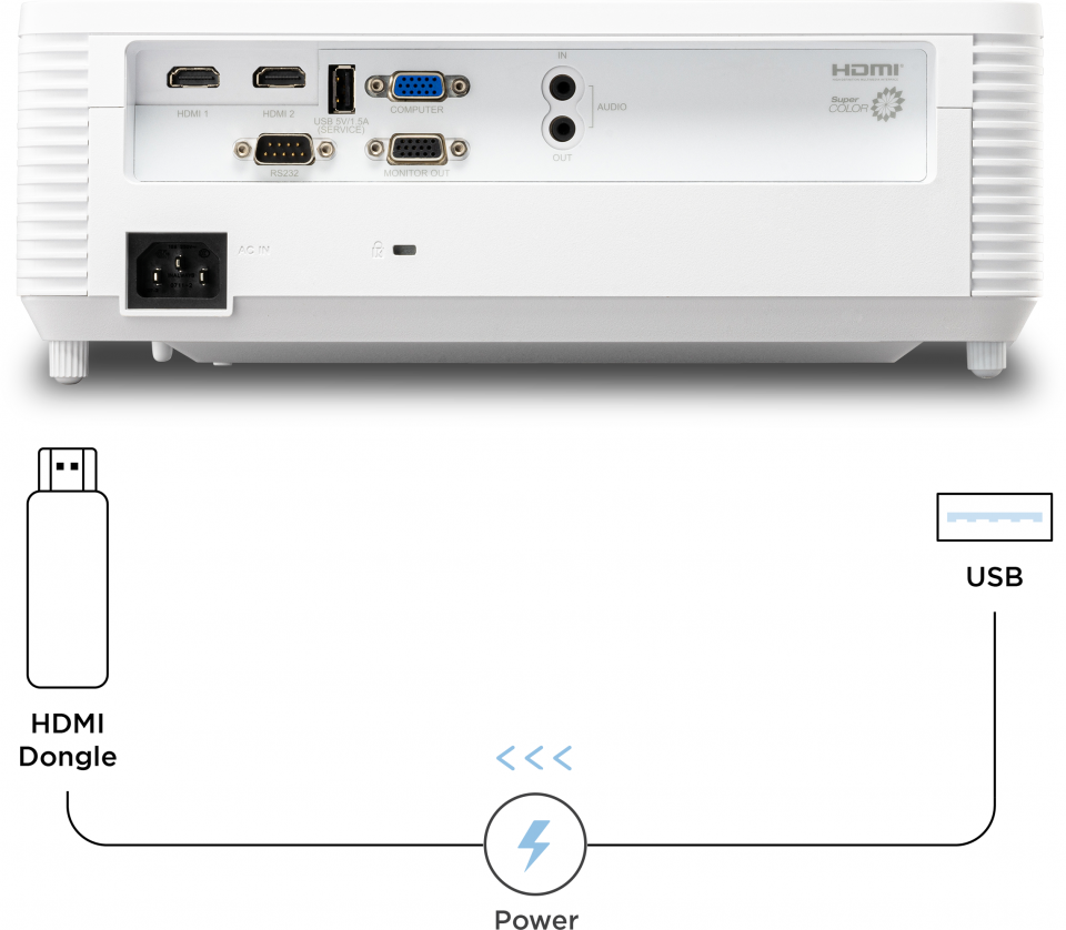 Port USB de type A alimenté​ 1